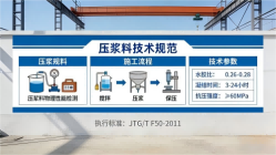 武进本地工厂讲解：说一遍公路压浆料和铁路压浆料的区别